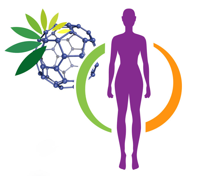 The revolutionary organic nanotechnology that is changing lives.